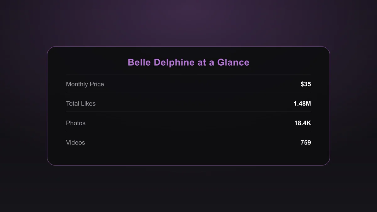 Belle Delphine OnlyFans stats infographic