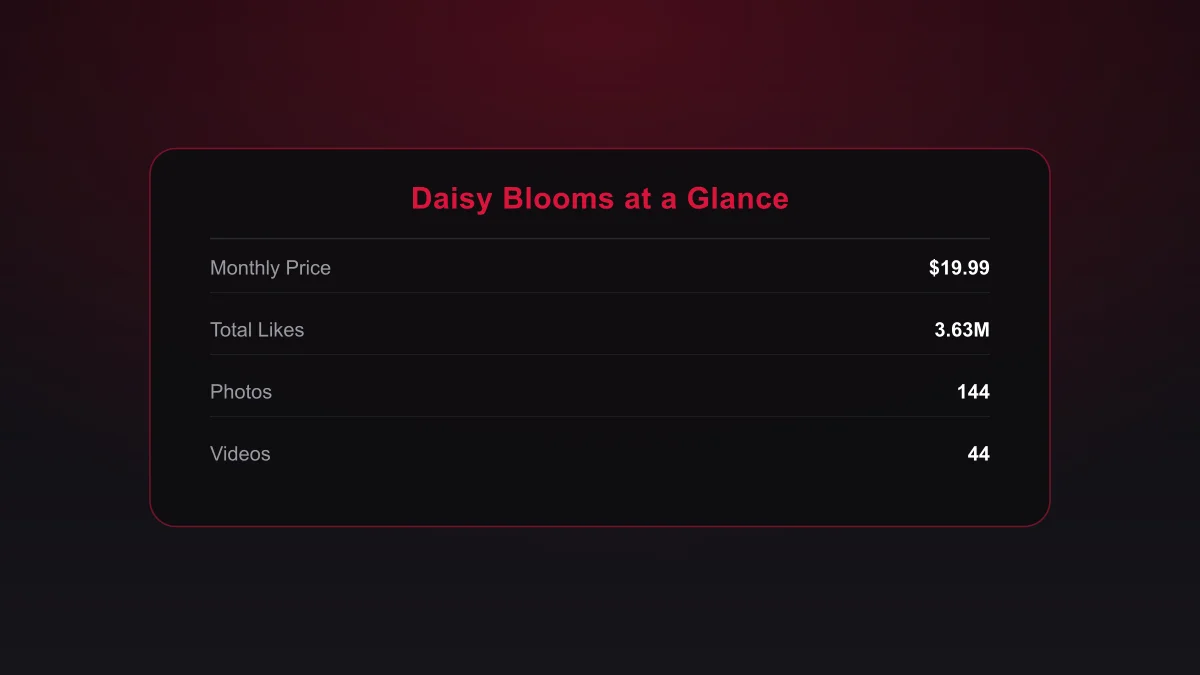 Daisy Blooms OnlyFans stats infographic