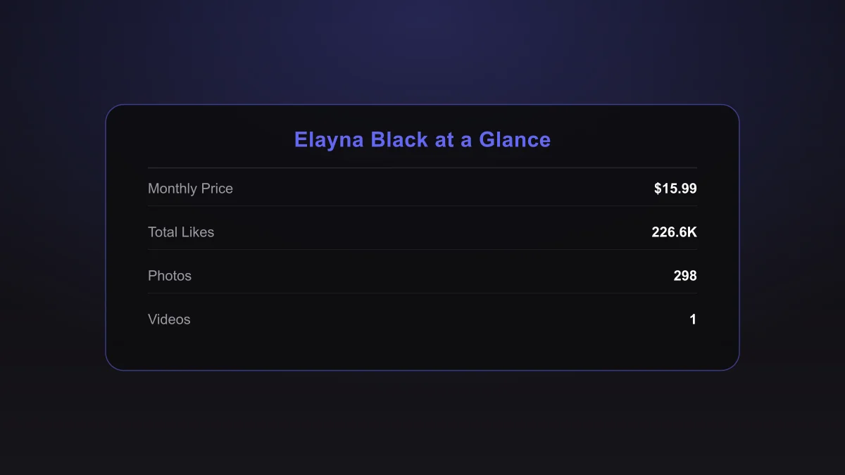 Elayna Black OnlyFans stats infographic